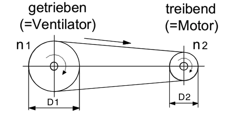 pro Schmalkeilriemen SPA x 1032 lw