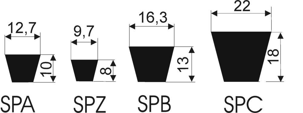 pro Schmalkeilriemen SPA x 1007 lw